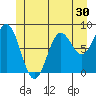 Craig tide chart for Thursday, June 30, 2022