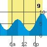 Craig tide chart for Thursday, June 9, 2022