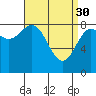 Craig tide chart for Thursday, March 30, 2023