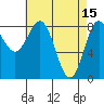 Craig tide chart for Saturday, April 15, 2023