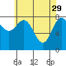 Craig tide chart for Saturday, April 29, 2023