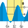Craig tide chart for Saturday, April 8, 2023