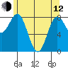 Craig tide chart for Friday, May 12, 2023
