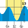 Craig tide chart for Saturday, May 13, 2023