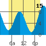 Craig tide chart for Monday, May 15, 2023