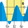 Craig tide chart for Saturday, May 6, 2023