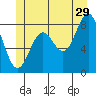 Craig tide chart for Thursday, June 29, 2023