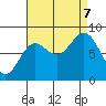 Craig tide chart for Thursday, September 7, 2023
