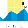 Craig tide chart for Friday, September 8, 2023
