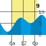 Craig tide chart for Saturday, September 9, 2023