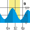 Craig tide chart for Thursday, November 9, 2023