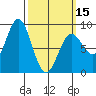 Craig tide chart for Friday, March 15, 2024