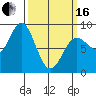 Craig tide chart for Saturday, March 16, 2024