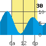 Craig tide chart for Saturday, March 30, 2024