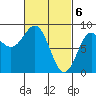 Craig tide chart for Wednesday, March 6, 2024