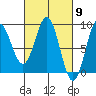 Craig tide chart for Saturday, March 9, 2024