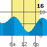 Craig tide chart for Tuesday, April 16, 2024