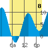 Craig tide chart for Wednesday, May 8, 2024