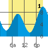 Craig tide chart for Saturday, June 1, 2024
