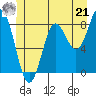 Craig tide chart for Friday, June 21, 2024