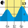 Craig tide chart for Saturday, July 13, 2024