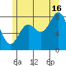 Craig tide chart for Tuesday, July 16, 2024