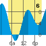 Craig tide chart for Saturday, July 6, 2024