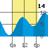 Craig tide chart for Saturday, September 14, 2024