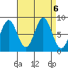 Craig tide chart for Friday, September 6, 2024