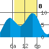 Craig tide chart for Tuesday, October 8, 2024