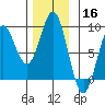 Craig tide chart for Saturday, November 16, 2024
