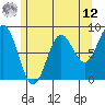 Craig tide chart for Monday, May 12, 2025