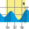 Craig tide chart for Tuesday, May 6, 2025