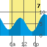 Craig tide chart for Wednesday, May 7, 2025