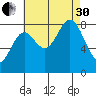 Craig tide chart for Saturday, August 30, 2025
