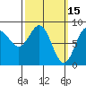 Craig tide chart for Sunday, March 15, 2026