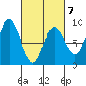 Craig tide chart for Saturday, March 7, 2026