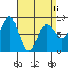 Craig tide chart for Monday, April 6, 2026