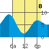 Craig tide chart for Wednesday, April 8, 2026
