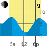 Craig tide chart for Saturday, May 9, 2026