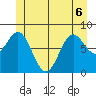 Craig tide chart for Saturday, June 6, 2026