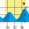 Craig tide chart for Tuesday, June 9, 2026