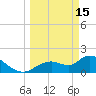 Crystal River tide chart for Wednesday, March 15, 2023