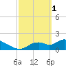Crystal River tide chart for Wednesday, March 1, 2023
