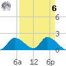 Crystal River tide chart for Thursday, April 6, 2023