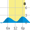 Crystal River tide chart for Saturday, April 8, 2023