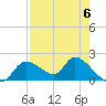 Crystal River tide chart for Saturday, May 6, 2023