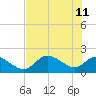 Crystal River tide chart for Sunday, June 11, 2023