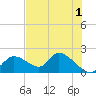 Crystal River tide chart for Thursday, June 1, 2023