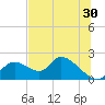 Crystal River tide chart for Friday, June 30, 2023
